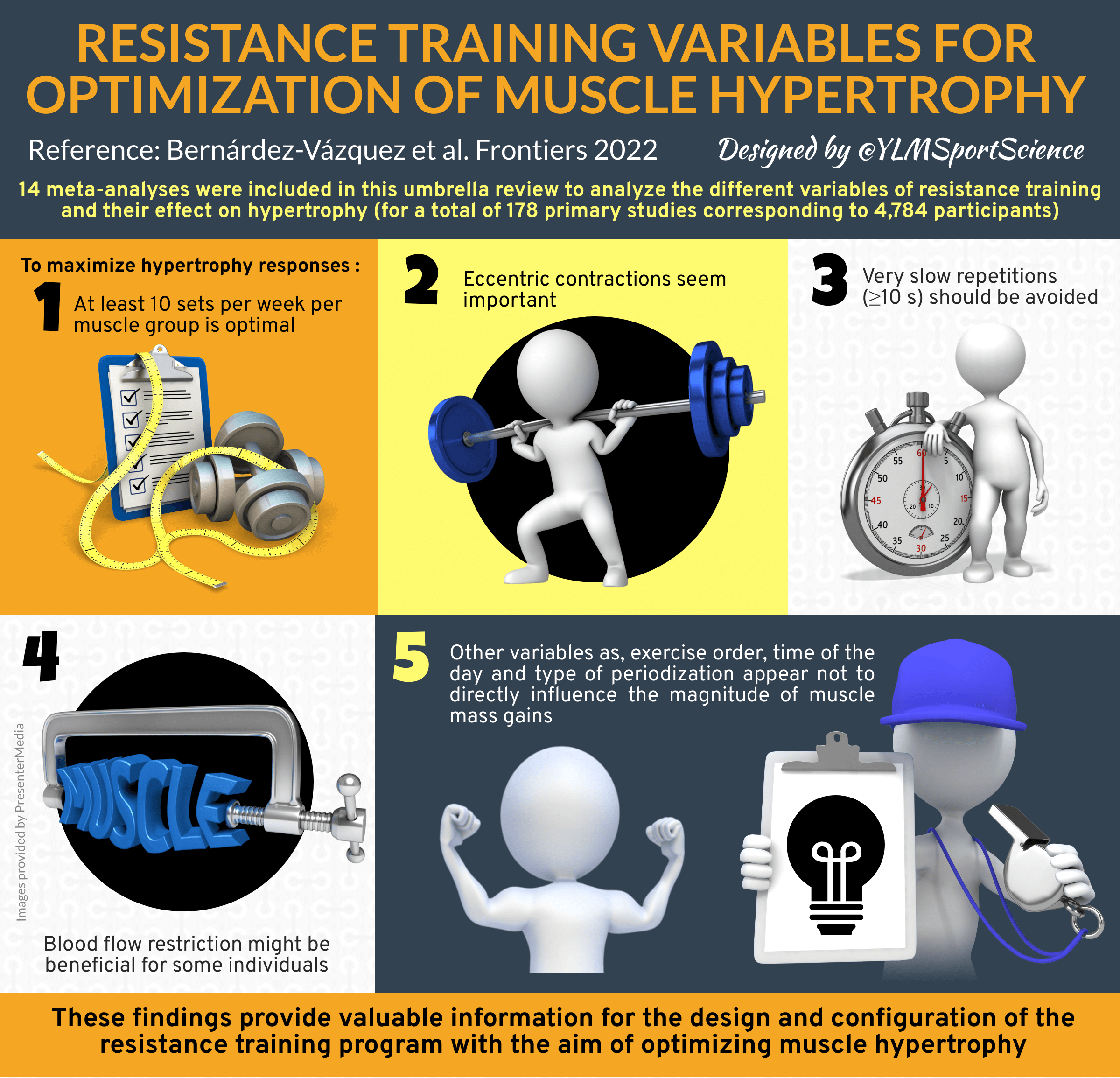 Resistance training variables for optimization of muscle hypertrophy