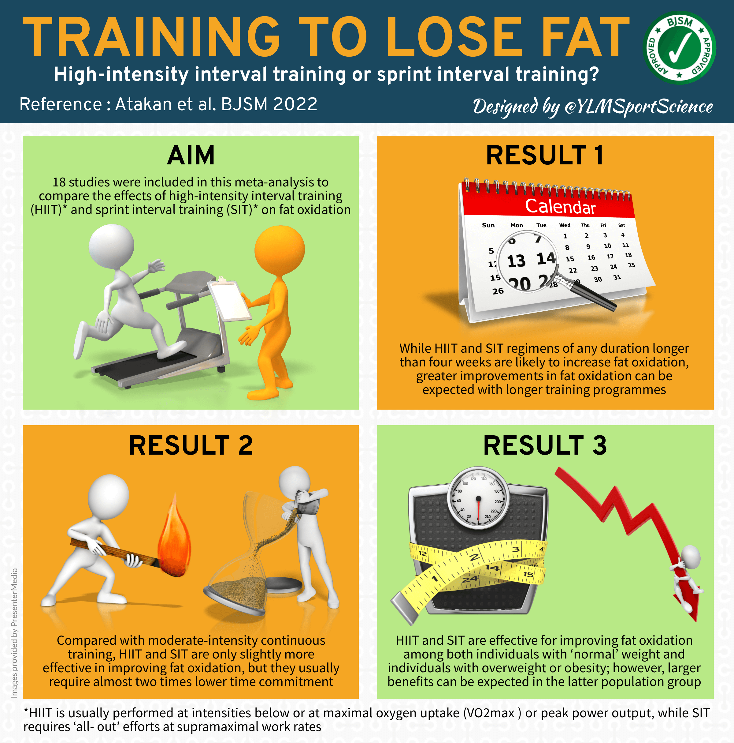 Training to lose fat highintensity interval training or sprint