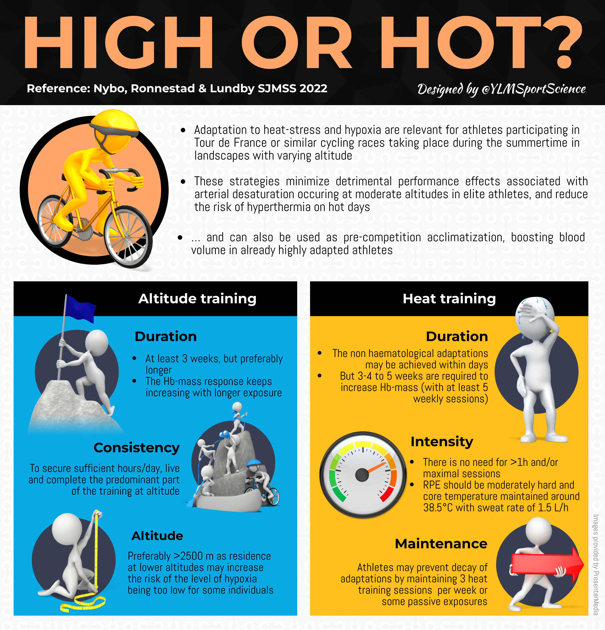 High or Hot Perspectives on altitude camps and heat acclimation