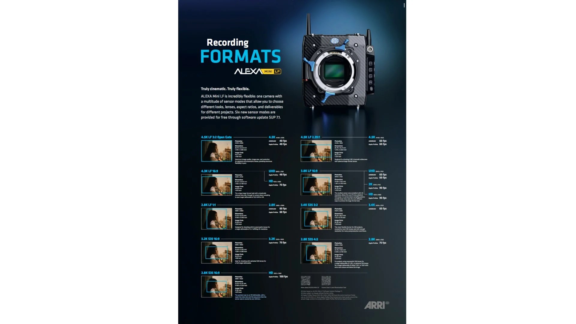 ALEXA Mini LF Recording Formats Poster Pack FREE Download Y.M