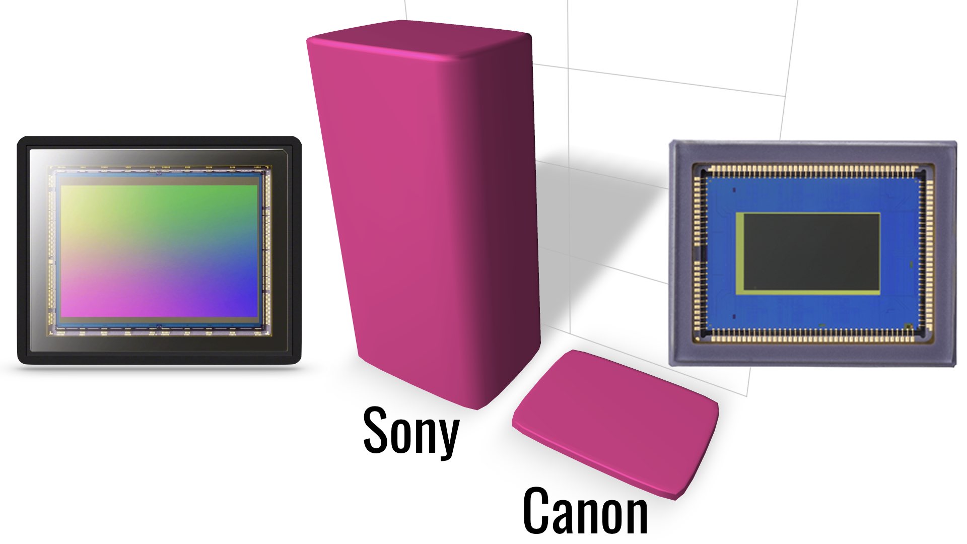 Sony Dominates the CMOS Image Sensor World, by Far Y.M.Cinema Magazine