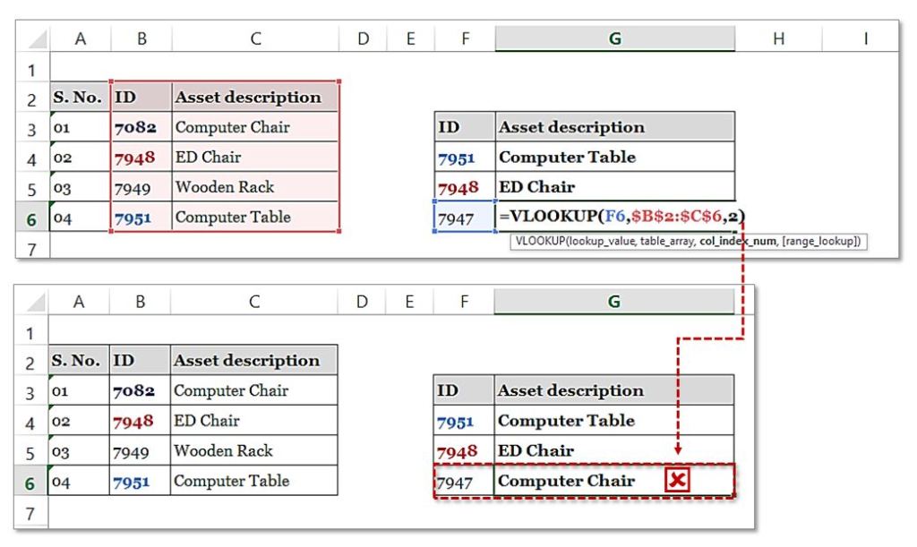 Excel VLOOKUP Function Why and How? How to use VLOOKUP in Excel