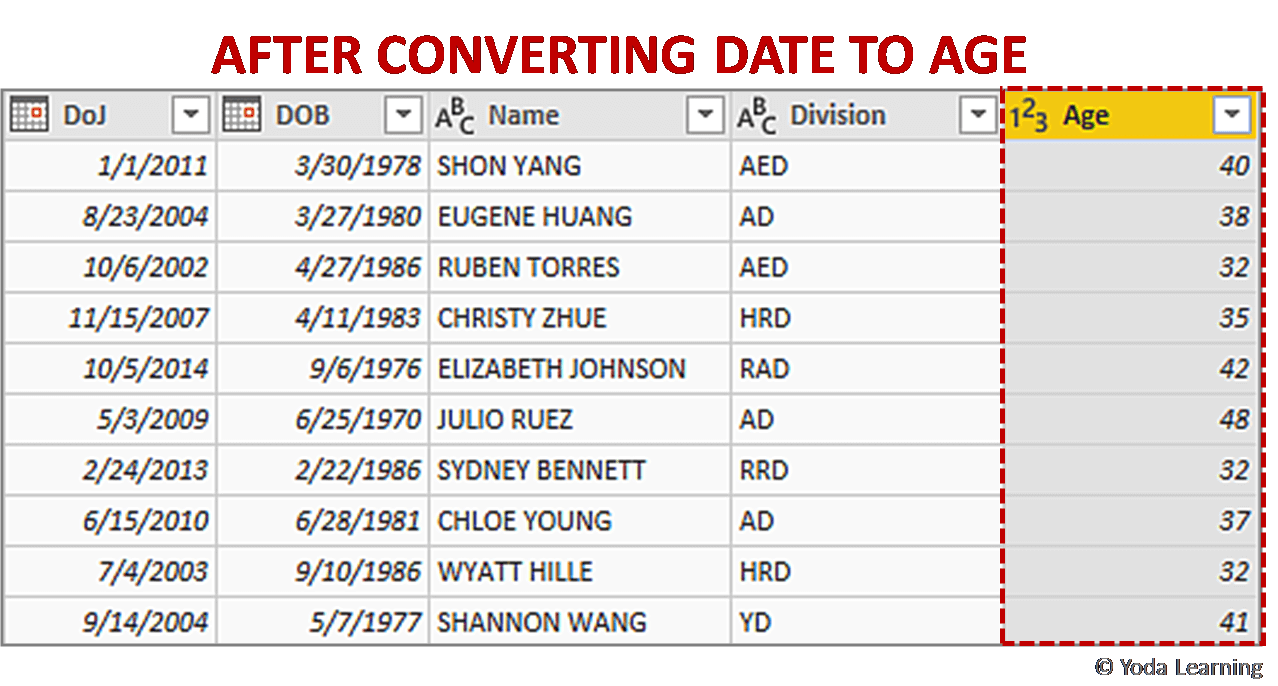 [Top 5 Steps] to Extact Age Using Date in Power Query