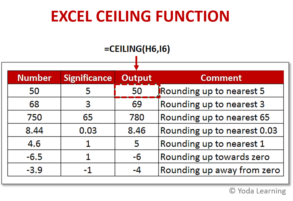 How to use Ceiling Function in Excel Top Excel Functions