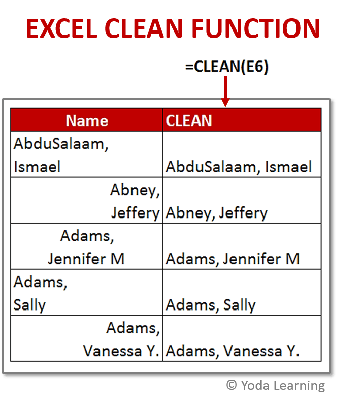 How to use Clean Function in Excel Excel Functions