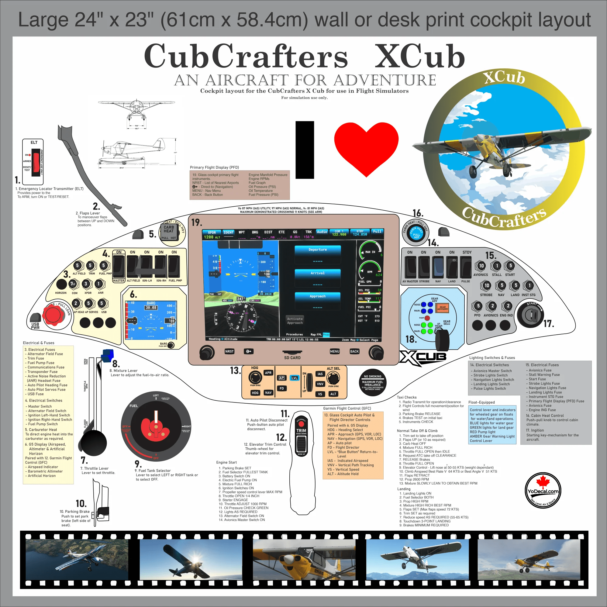 'CubCrafters XCub An Aircraft for Adventure Cockpit Layout' Print