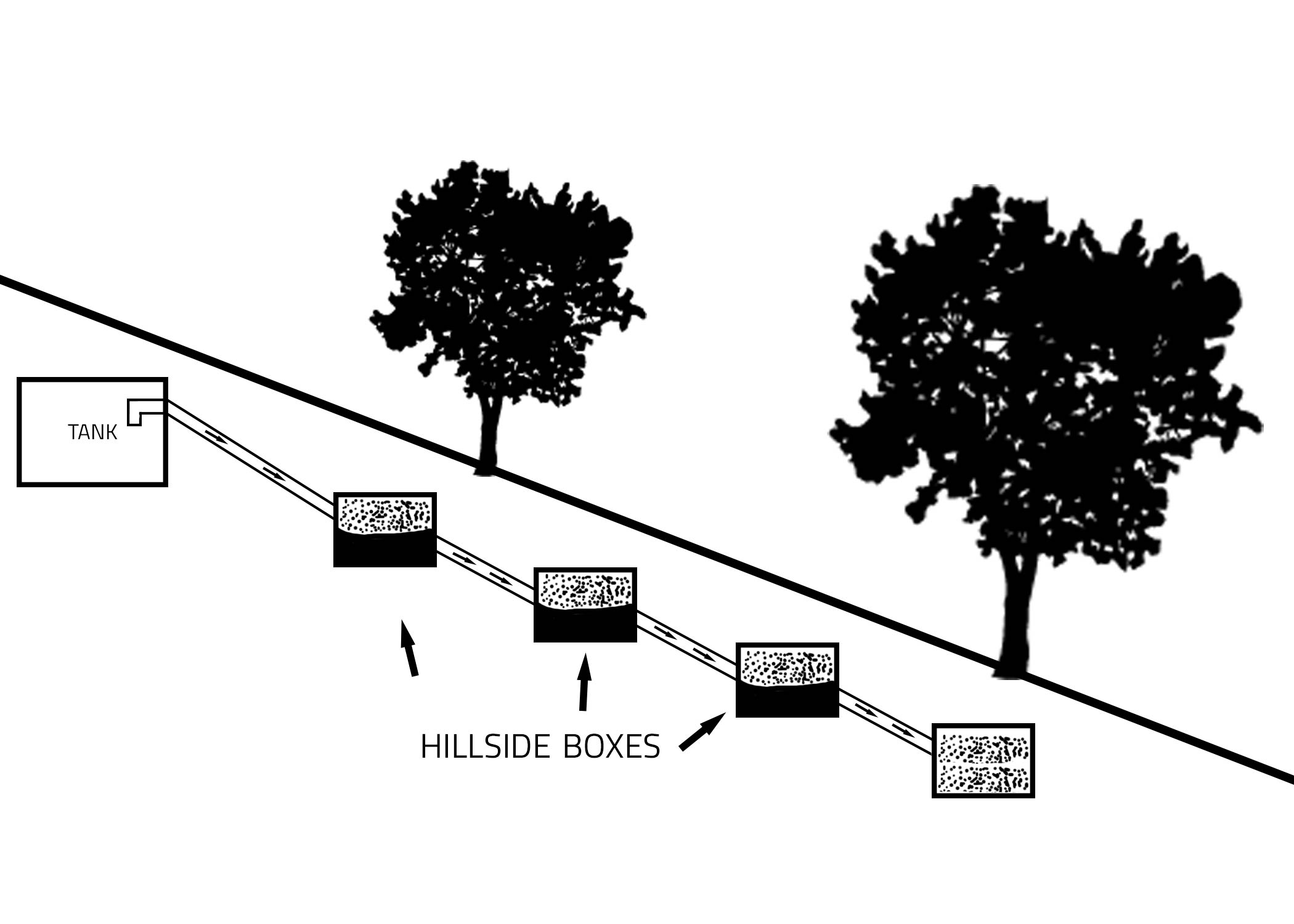 Septic System Design Information Yoder Septic Supplies