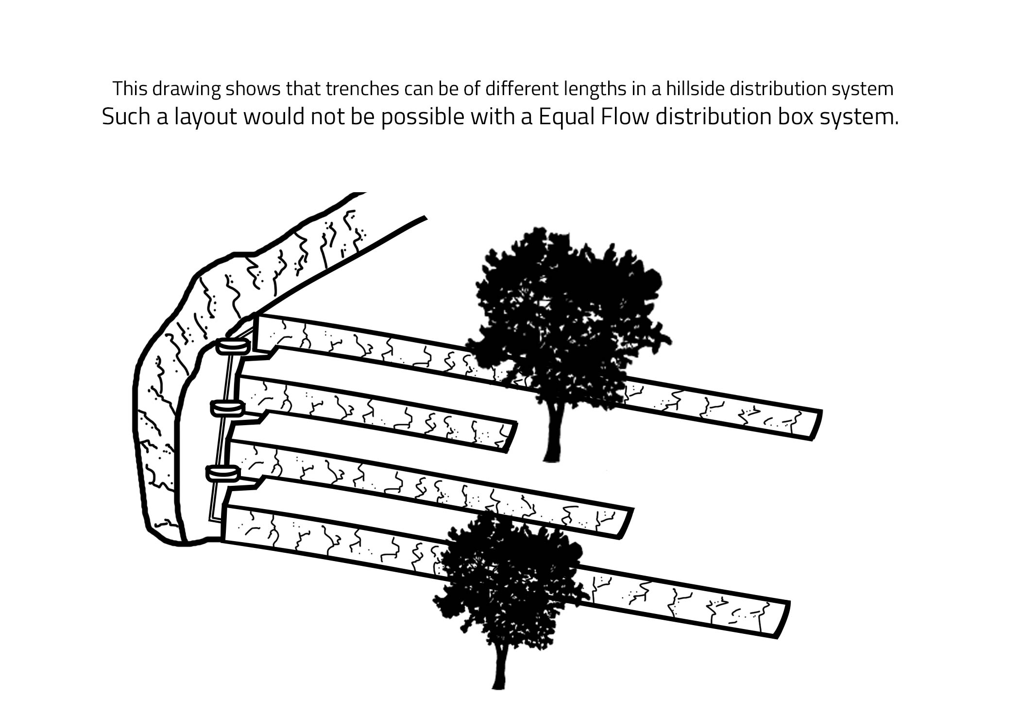 Septic System Design Information Yoder Septic Supplies