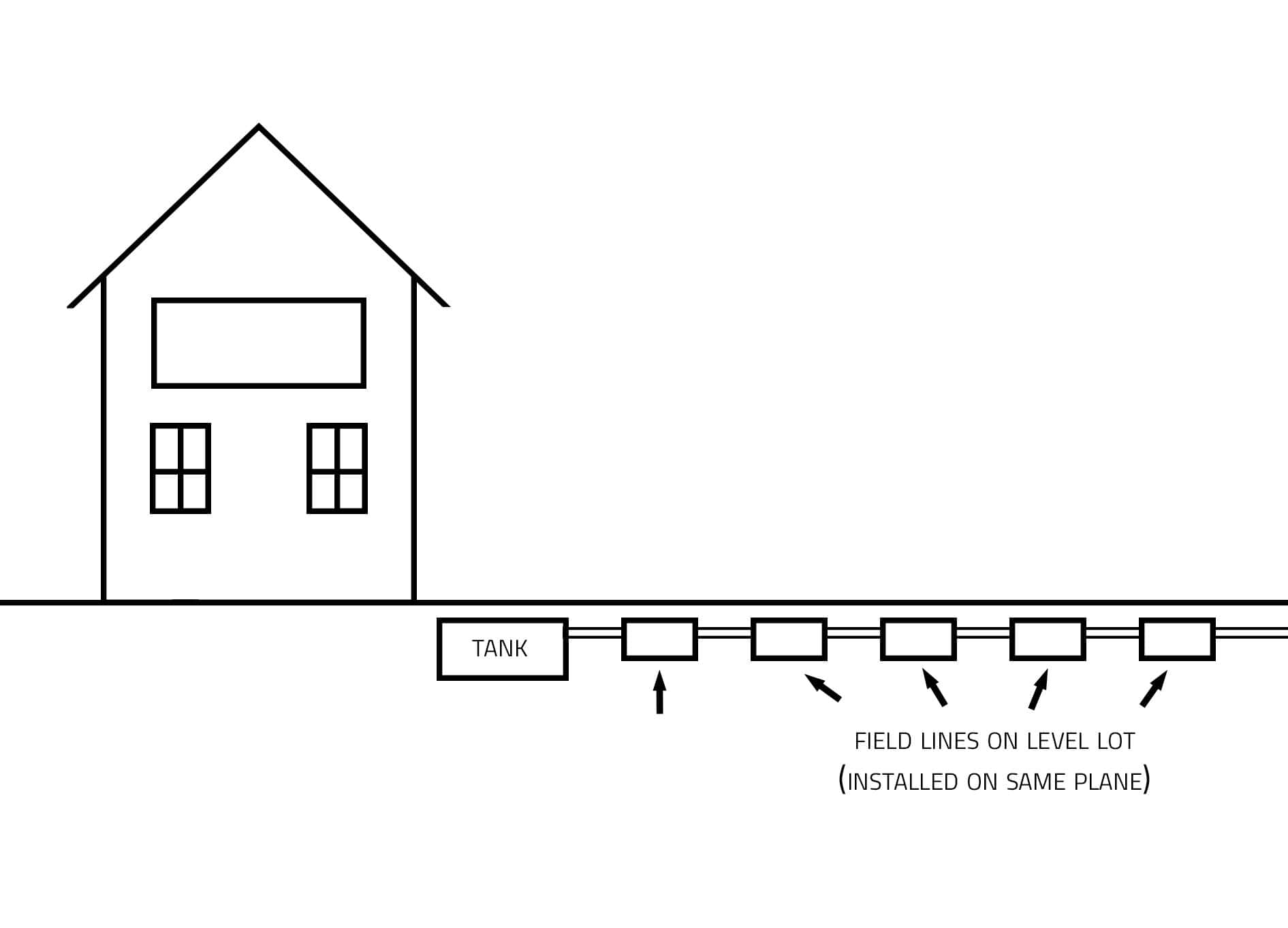 Septic System Design Yoder Septic Supplies