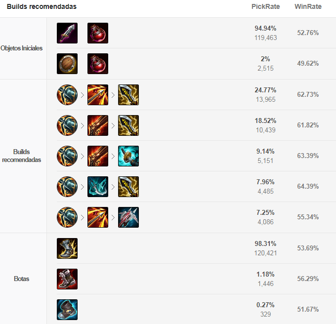 ᐉ Guía Jinx 2021【 Build Runas Counters Tips