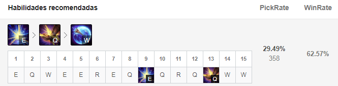 ᐉ Guía Lux 2021【 Build Runas Counters Tips