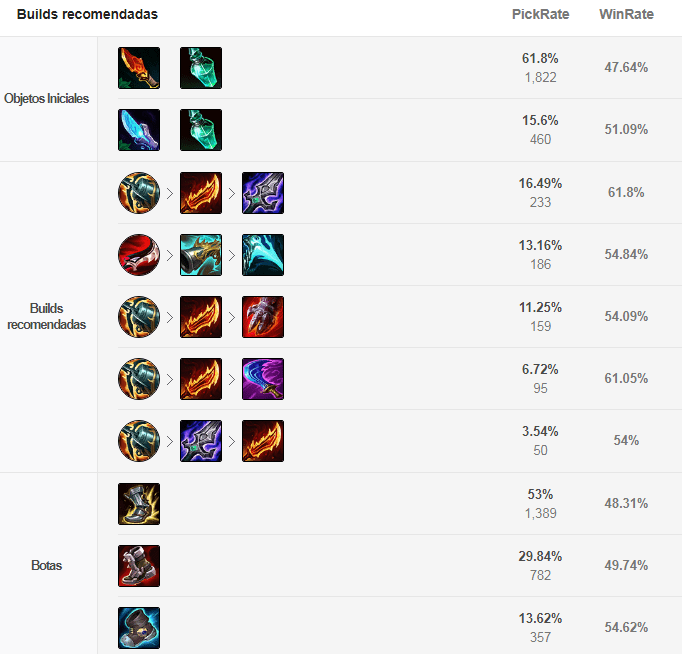 ᐉ Guía Maestro Yi 2024【 Build Runas Counters Tips