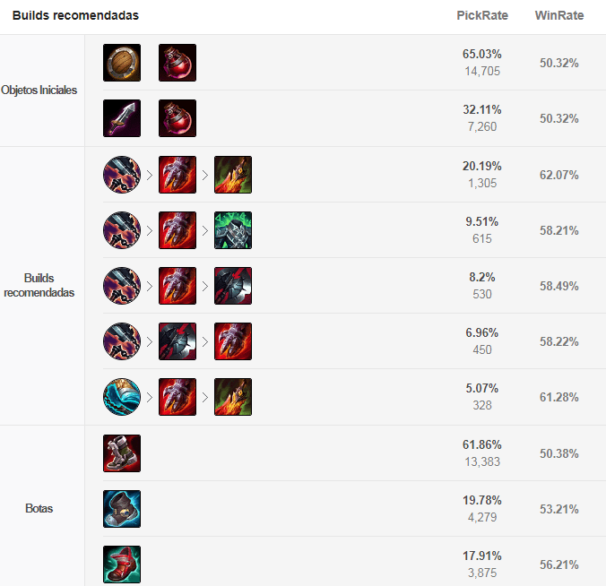 ᐉ Guía Aatrox 2024【 Build Runas Counters Tips