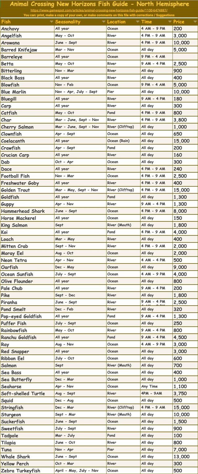 Acnh Fish Guide February Yoiki Guide