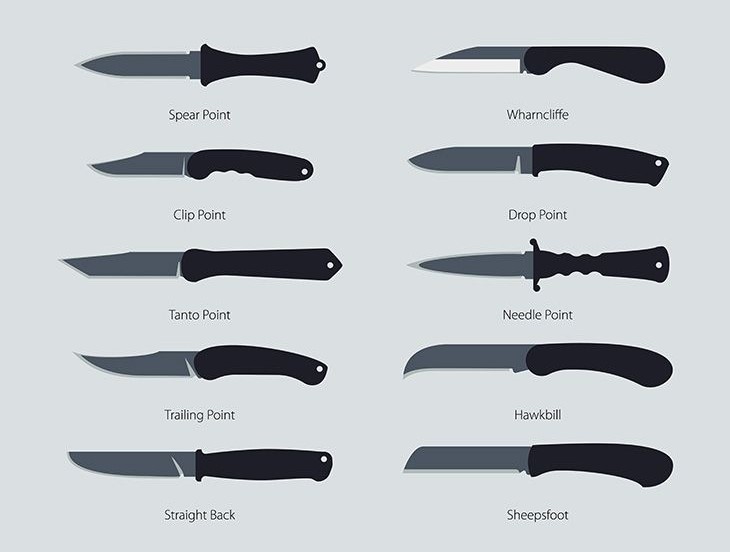 Types of Pocket Knife Blades Explained! Yolo Tool Works
