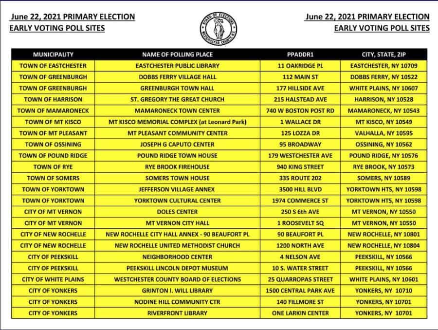 Early Voting Has Begun Attention, Westchester & Yonkers DemocratsCast