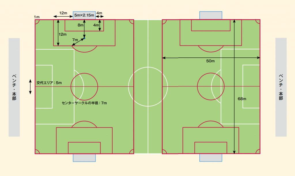 ピッチの広さとゴール ハンドブック 与野フットボールクラブ八幡