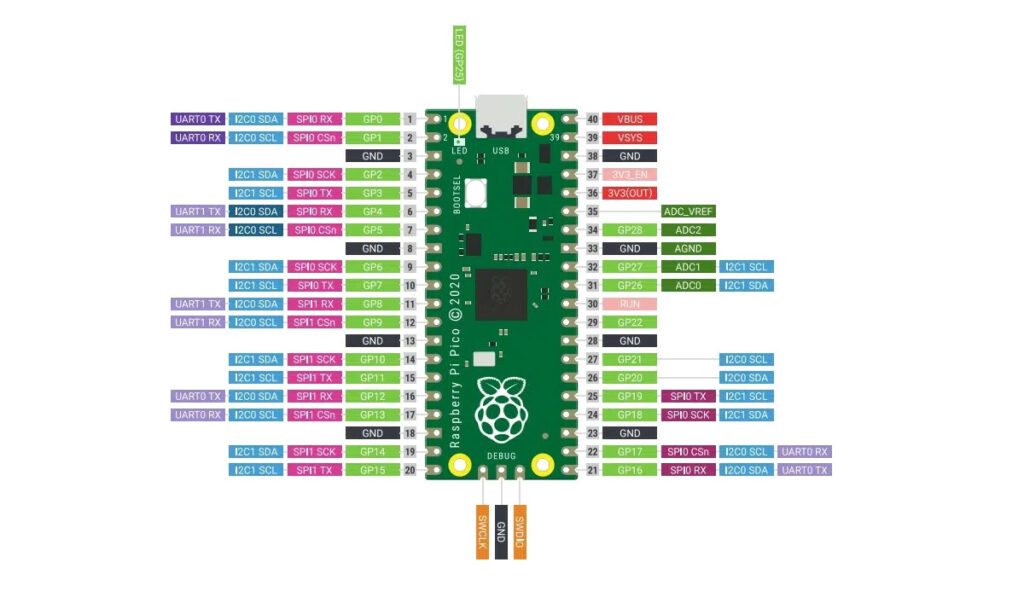 Cómo usar raspberry pi pico con PlatformIO Yo programo … el blog