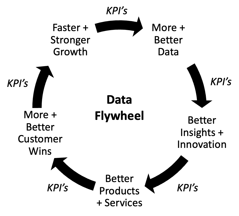 Flywheel Data Management at Harland Sarmiento blog
