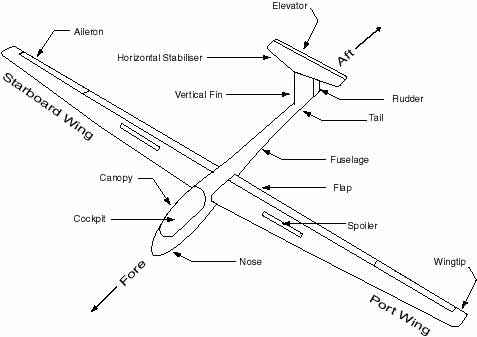 Parts of a Glider | Canadian Glider Pilot Groundschool