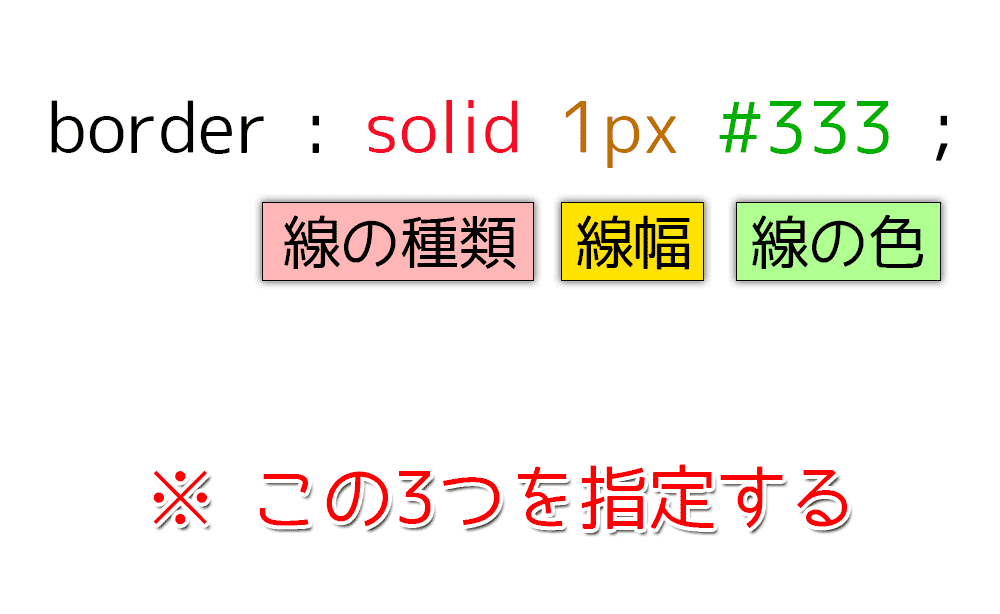CSS「border」で枠線を使いこなそう! こんなにデザインの幅が広がるよ! ヨッセンス