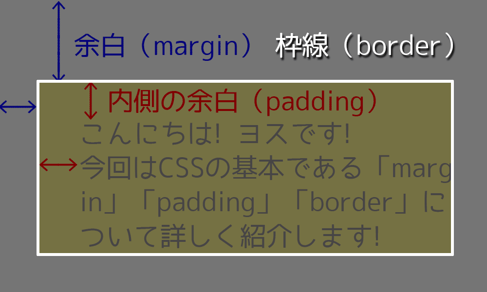 CSS「border」で枠線を使いこなそう! こんなにデザインの幅が広がるよ! ヨッセンス