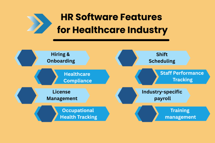 Best All-in-one Hr Platform For Healthcare