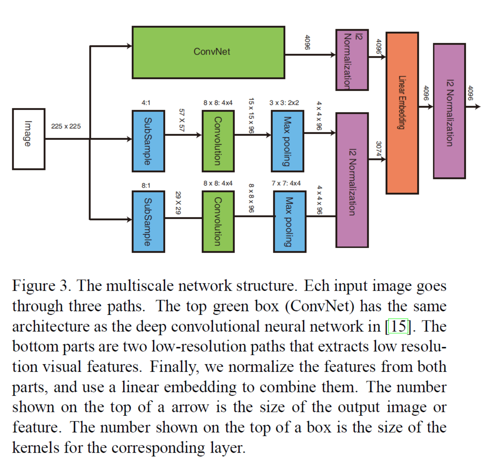 Paper Review Deep Ranking Ground Truth