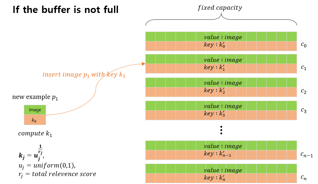 Paper Review Deep Ranking Ground Truth