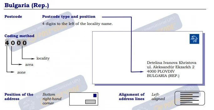 Bulgaria 🇧🇬 Postal Code Post Code Postcode ZIP Code ️
