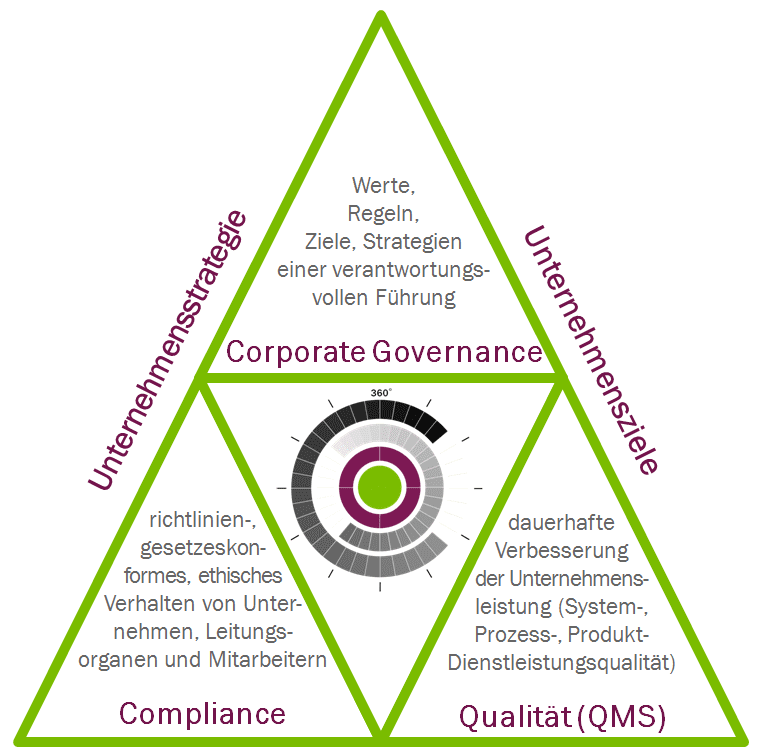 Konfliktmanagement Mediation, Coaching, Planspiel