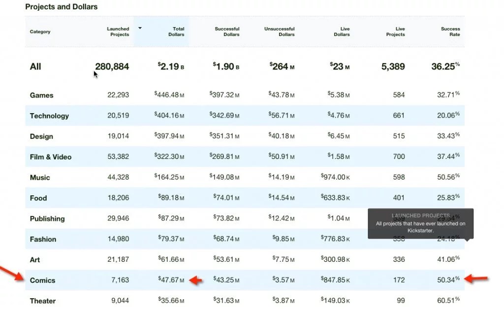 Kickstarter Comics 7 Things You Need For Success
