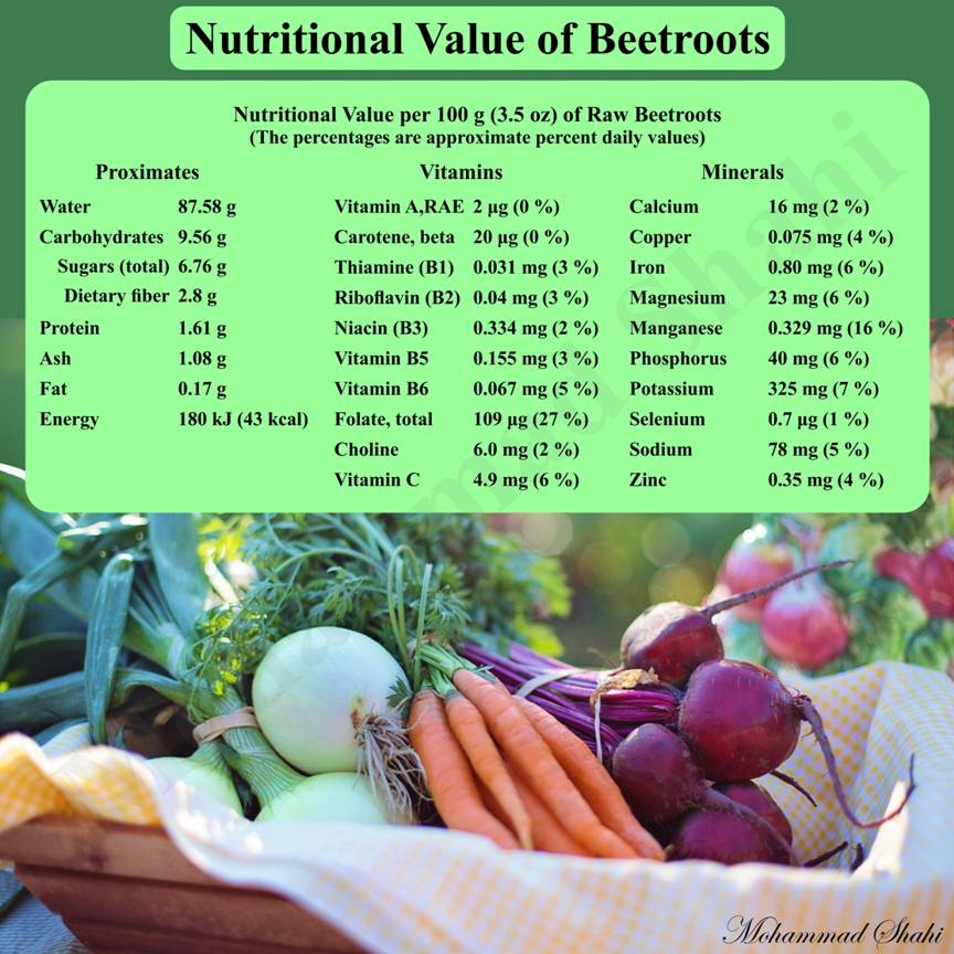 Nutritional Value of Beetroots