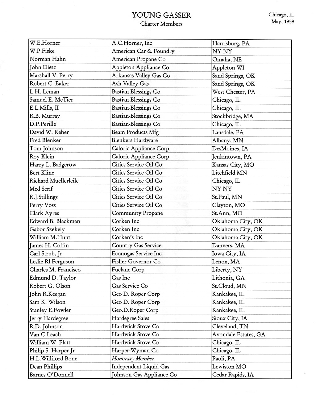 Individual Membership Young Gassers