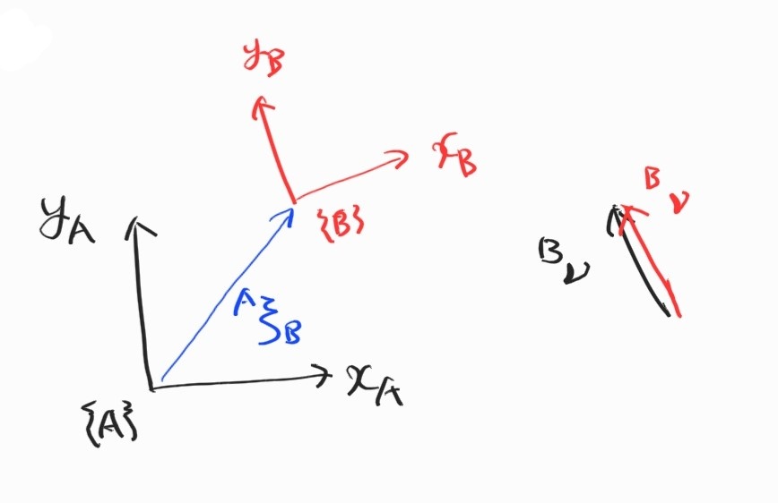 3.1 Differential Kinematics in 2D PYOHYU Blog