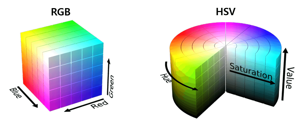 [Optical Flow/07] Flow Map (Vector/HSV) Thread Through