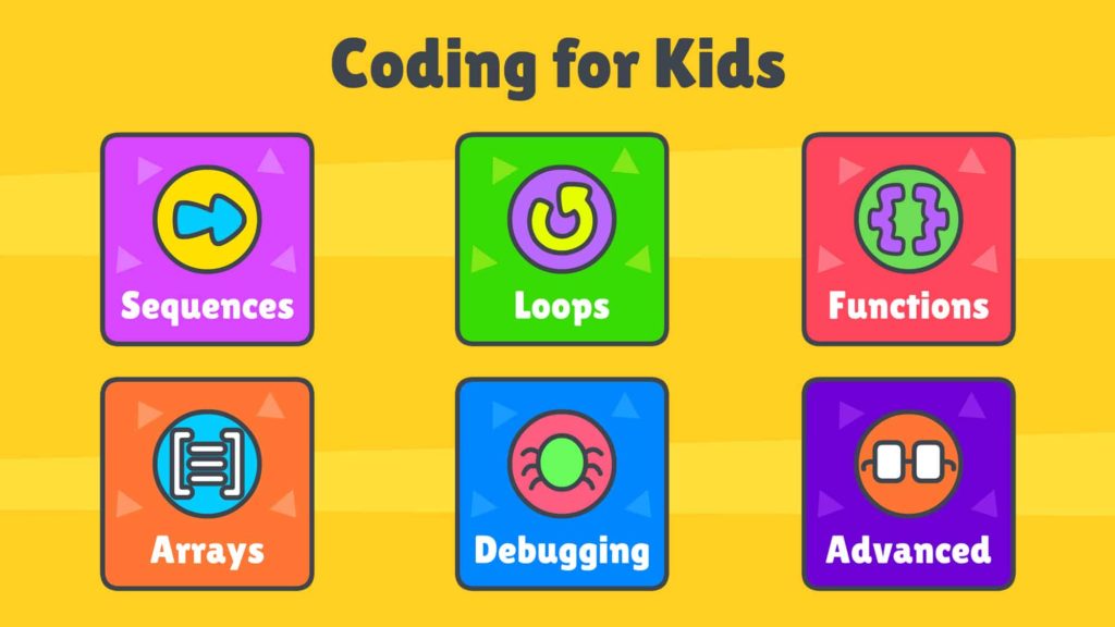 Stem is the future for our kids! Coding For Kids The New Type Literacy In The 21st Century Erasmus Project Blog