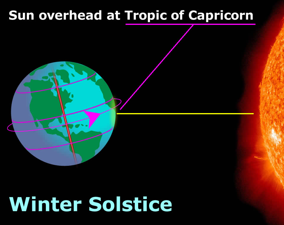 Our Solar System The Seasons of Earth