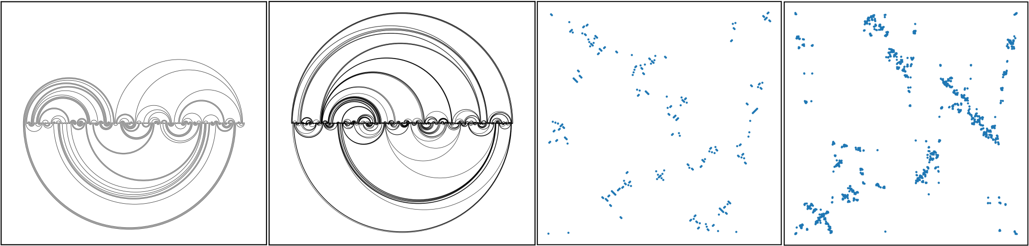 The scaling limit of Baxter permutations | R-bloggers