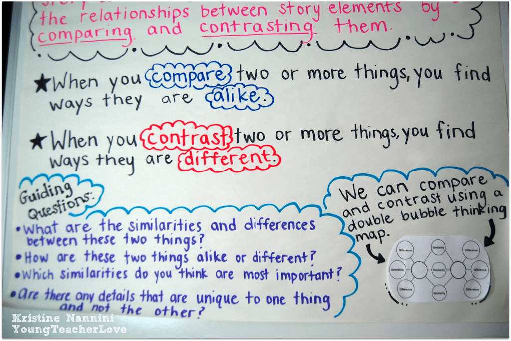 Compare and Contrast Two or More Characters in a Story