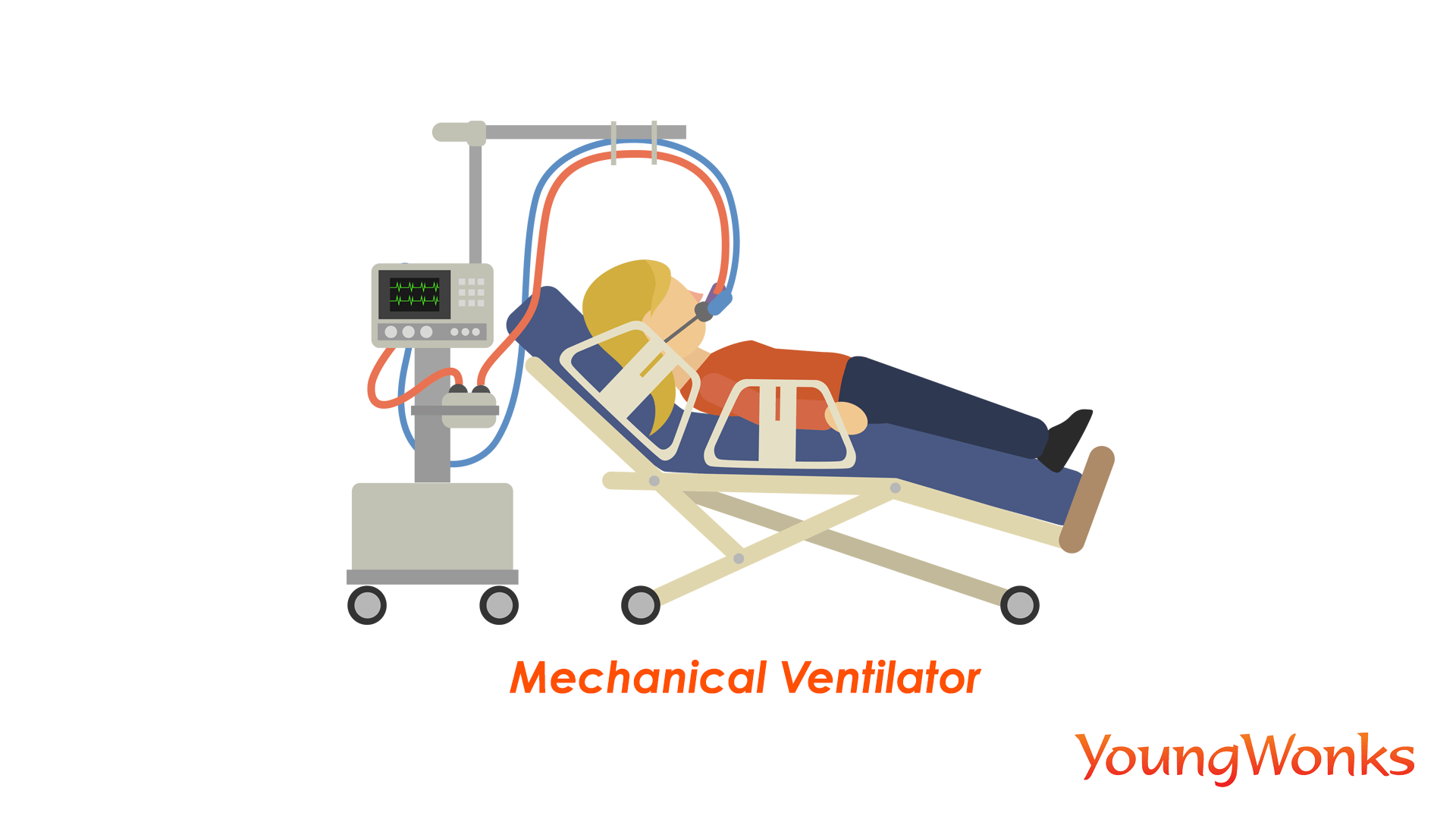 What is a Ventilator and How Are We Addressing Their Need During the