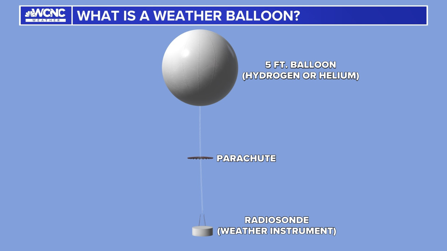 A Lost Weather Balloon, Or More? Youngzine Global Events