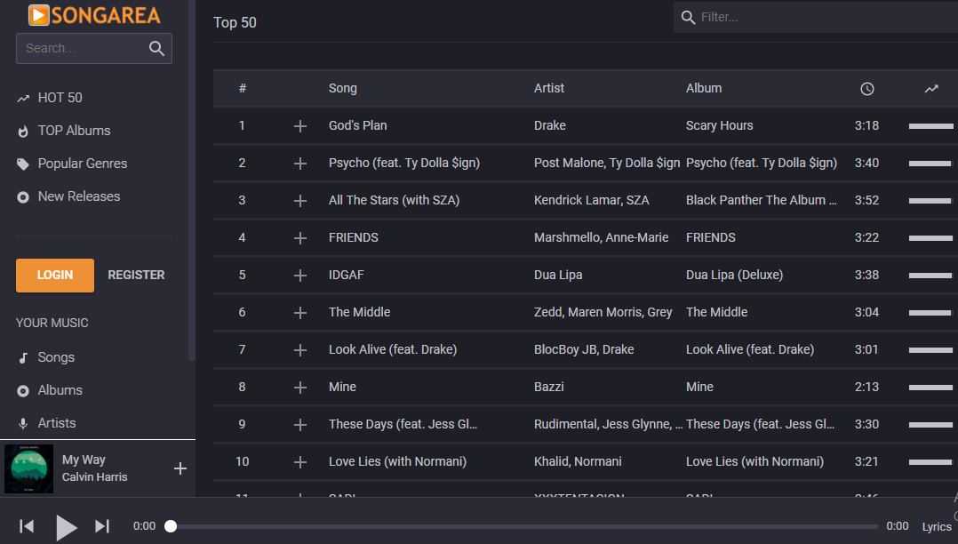 Unblocked Music Sites To Listen Unblocked Music at School