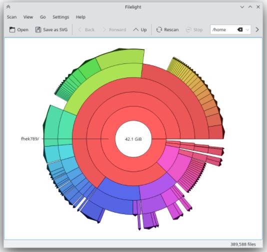 12 Best Baobab Disk Usage Analyzer Alternatives ( Programs Like Baobab