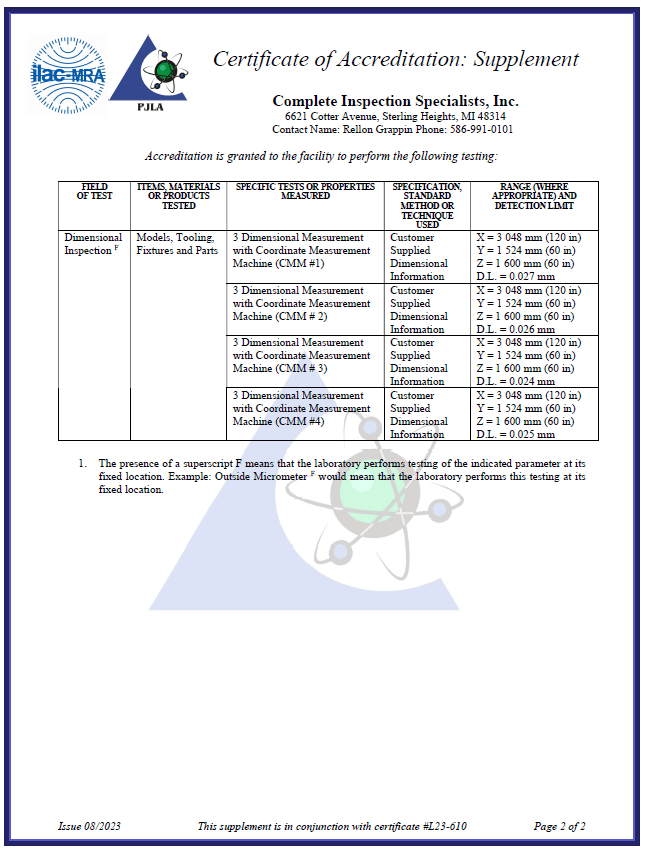 Complete Inspection Specialists, Inc.