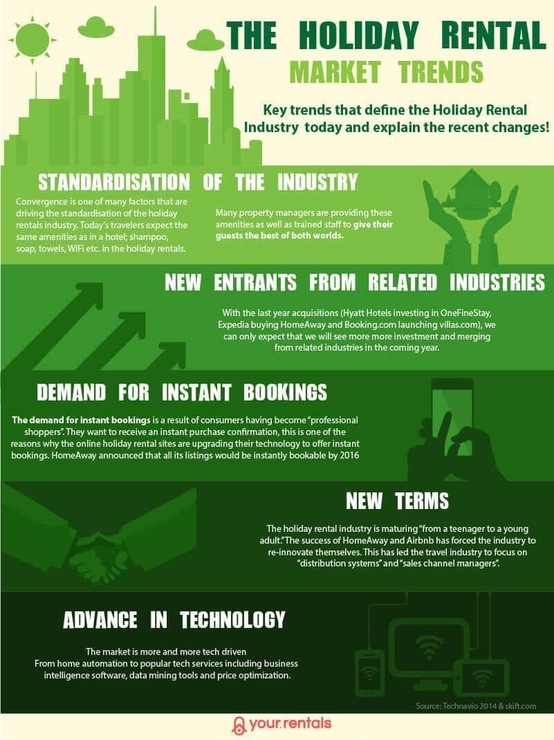 Infographic The Vacation Rental Market Trends