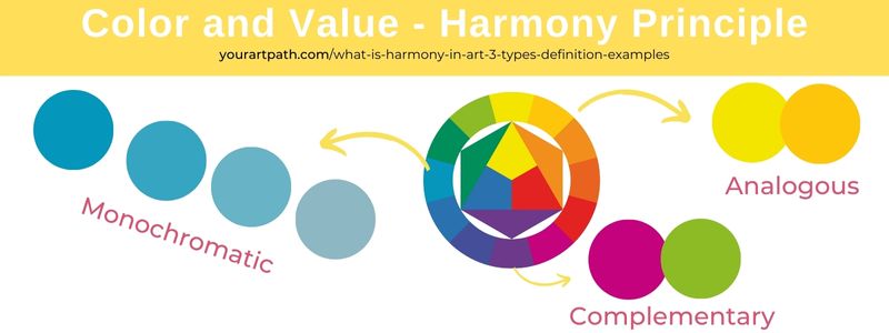 What is Harmony in Art? 3 Types, Definition, Examples - YourArtPath
