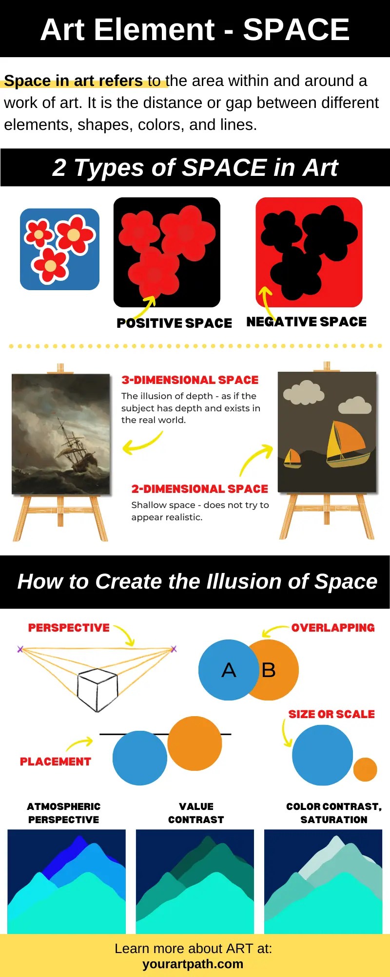 What is Space in Art? 2 Types, Art Examples YourArtPath