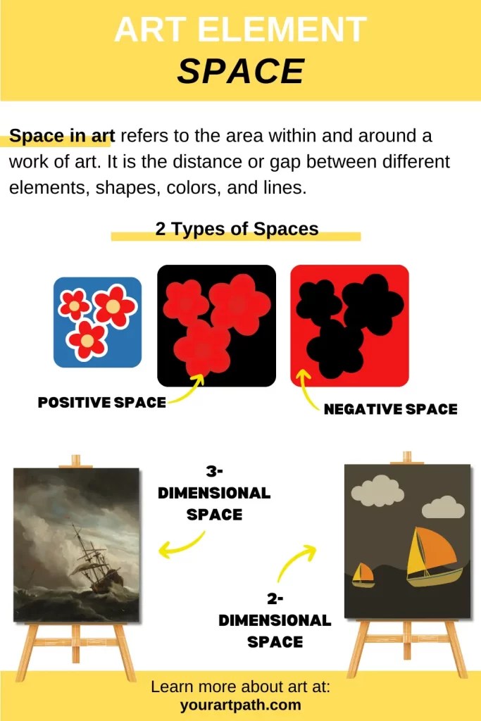 What is Space in Art? 2 Types, Art Examples YourArtPath