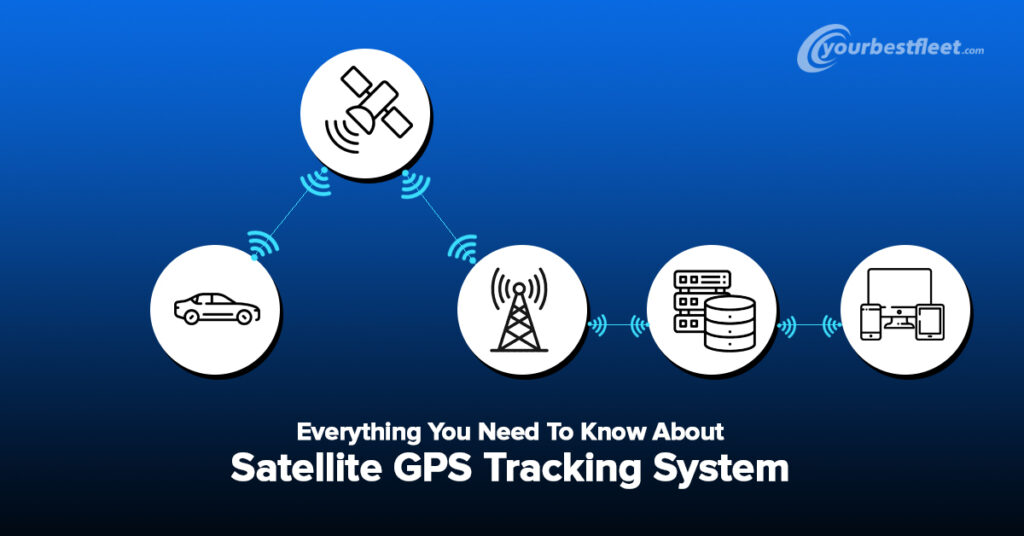 Everything You Need To Know About Satellite GPS Tracking System
